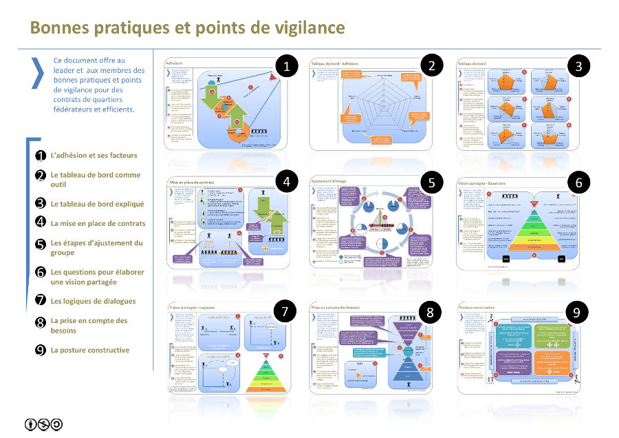  Bonnes pratiques pour des contrats de quartiers fédérateurs et efficients Lausanne